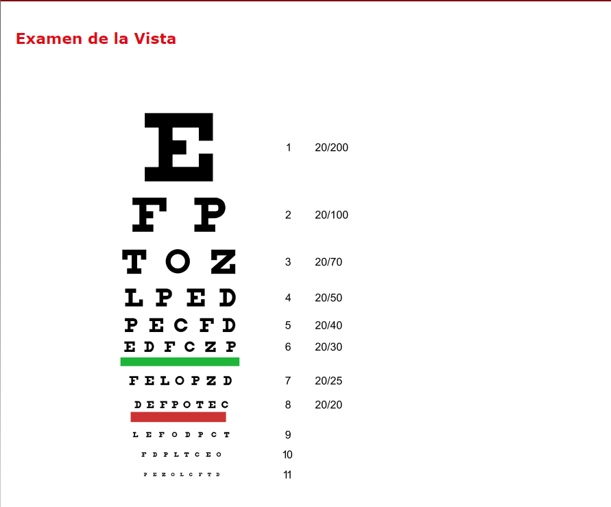 Examen de la vista